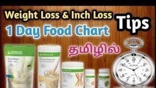 'Not weight loss herbalife products information tamil call+91 9659804748@Weight Loss Tamil தமிழ்'
