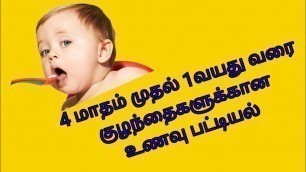 'baby food in tamil/4 month to 1year baby food list/ 4மாதம் முதல் 1வயது குழந்தைகளுக்கான உணவு பட்டியல்'