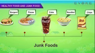 'HEALTHY FOOD AND JUNK FOOD | KIDS KNOWLEDGE | ENGLISH'