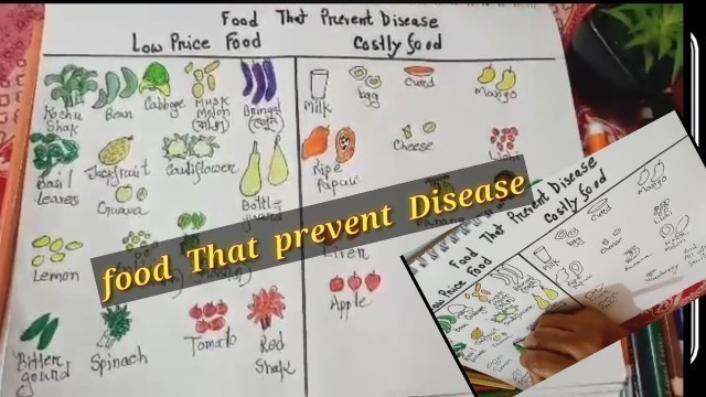 'Drawing Food That Prevent Disease (@Artclub Najataraf)'