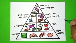 'Food Pyramid Drawing | Food chart drawing | Nutrition Healthy Food Pyramid | Balanced Diet Food'