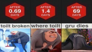 'how long could gru survive without toilet'