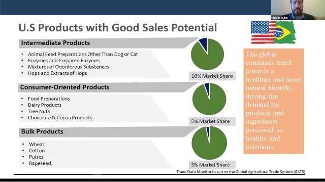 'How to Market and Sell Food & Beverage in Brazil'