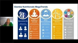'Food and Beverage Industry Trends Webinar'