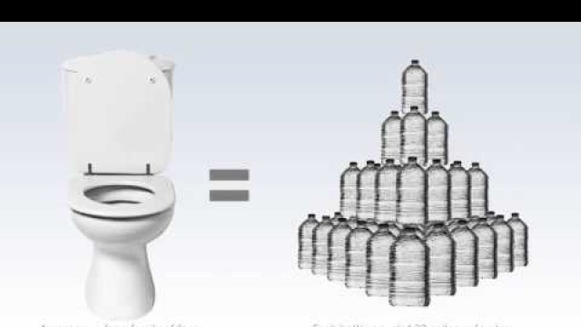 'How much water does a Food Waste Disposer use?'