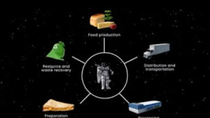 'Deep Space Food Challenge (E)'